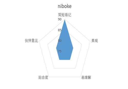 个性微信号id设计,微信公众号个性化ID如何设置