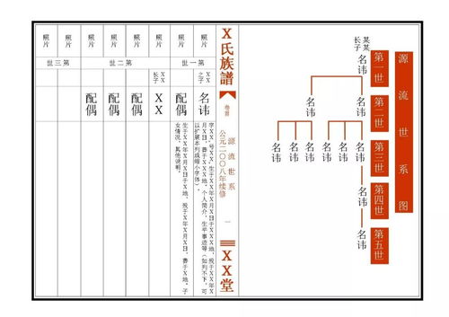 曾家家谱28个字辈,“曾”姓的字辈顺序