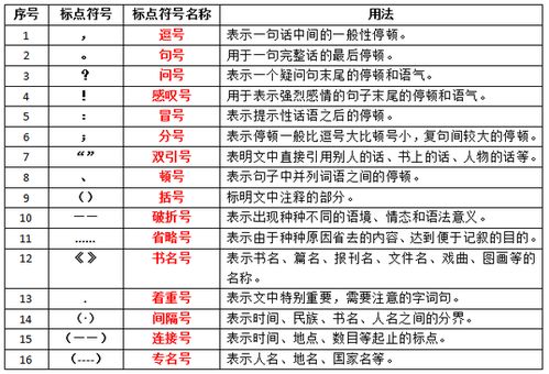标点符号大全及名称,所有标点符号有哪些?