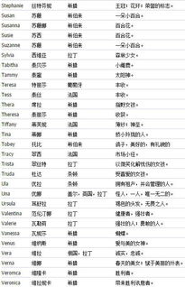 英国名字大全,女孩英文名大全