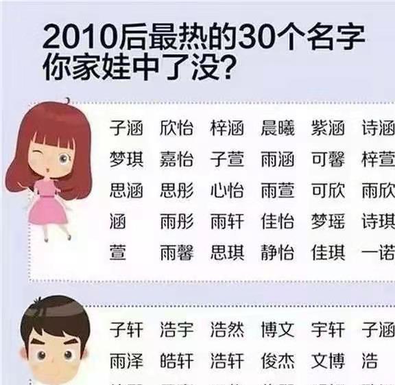 文字辈男孩名字大全,赵姓男孩文字辈名字大全