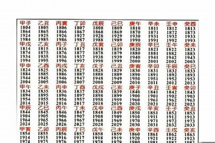 1985年2月13日八字，生辰八字有几两几钱对照表女称命