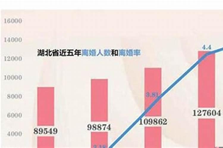 离婚率那么高都是八字不合吗？八字婚姻不顺就一定不顺吗
