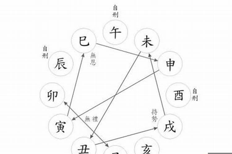 属牛与什么属相相合，相冲，相害，相刑？属牛和属猪的八字合吗