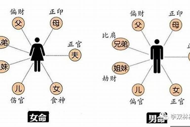 八字弱的人和八字硬的人可以在一起吗？八字硬的两个人结婚好吗