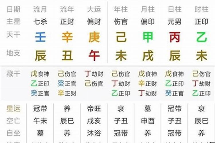 怎么看起大运时间？怎样看八字流年有大病灾信息?