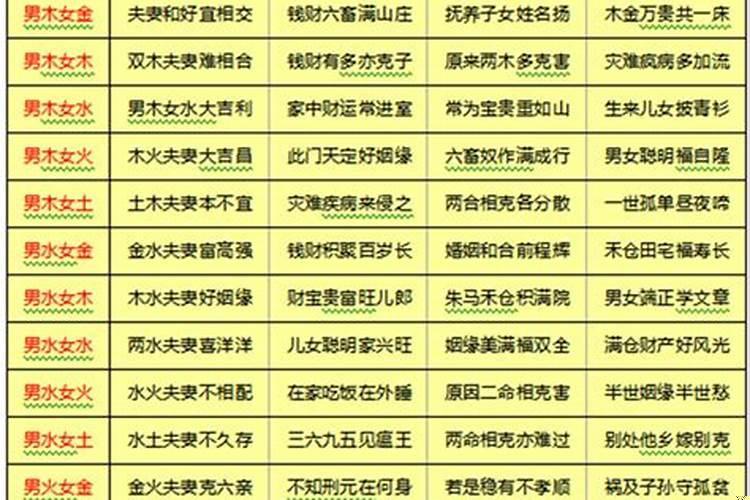 男女婚配八字怎么合的？结婚为什么要合八字