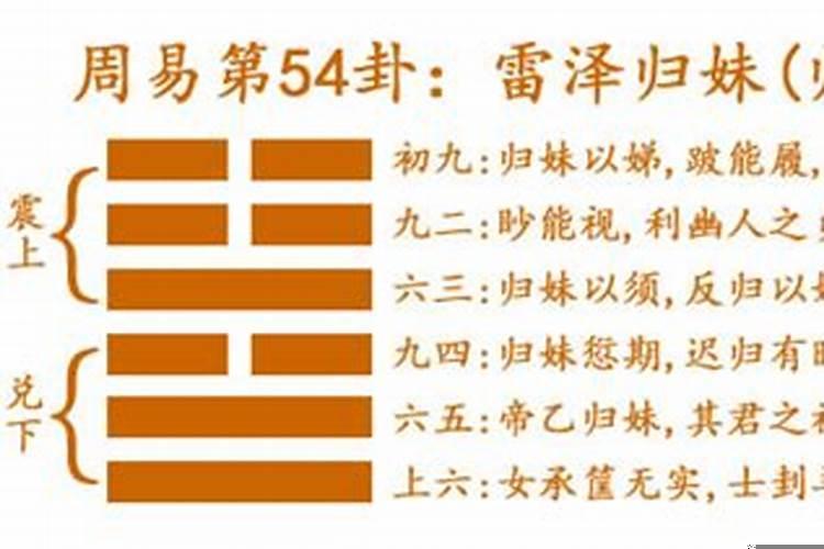 雷泽归妹卦对男方暗示 地天泰卦卦象