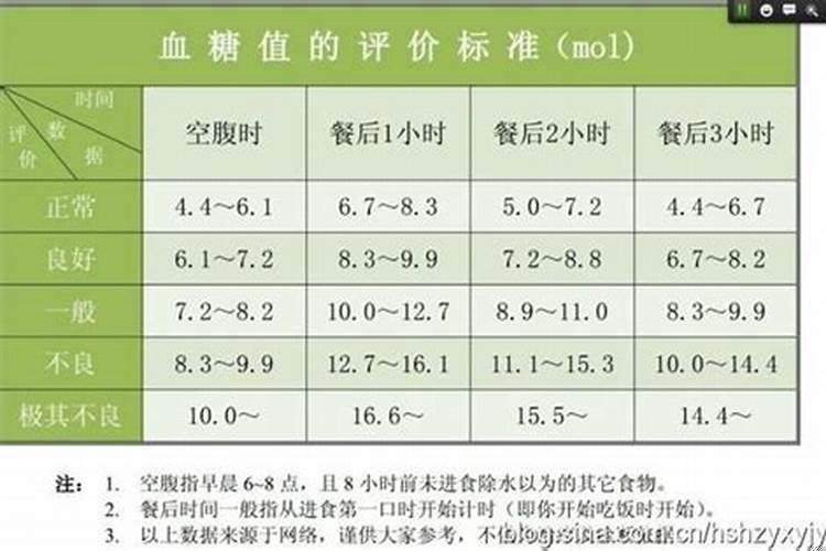 下午4点到5点是什么时辰血糖多少正常？下午3点到5点是什么经络运行