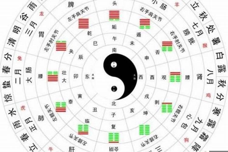 怎样看八字的格局层次高低？八字格局怎么看，解析八字格局