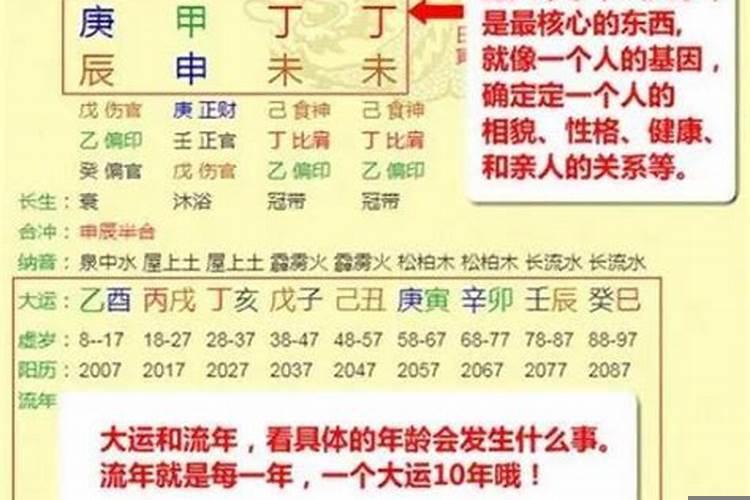 怎么查自己的八字喜用神？如何寻找喜用神