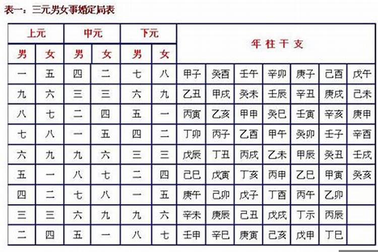 如何合八字才是正确的？怎么八字合婚包双龙运势