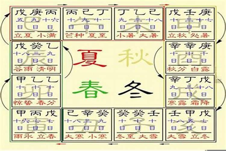 论八字月令真正的作用 如何看月令旺衰