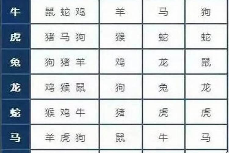 婚配怎么配？八字是怎么合婚