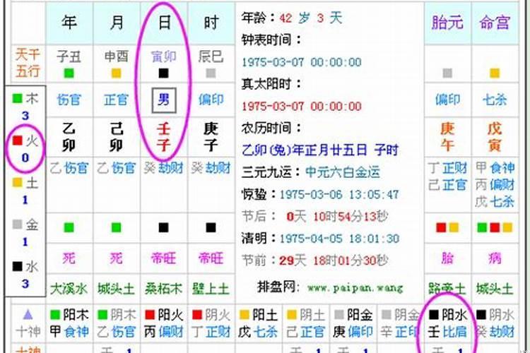 如何查八字五行缺什么？算八字看五行缺什么