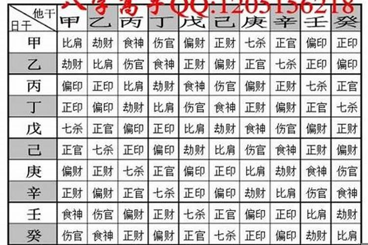 帮我算下五行缺什么，八字轻重怎么算？八字轻还是重