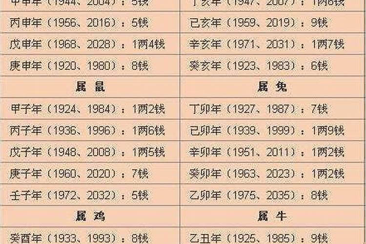 2023年称命对照表