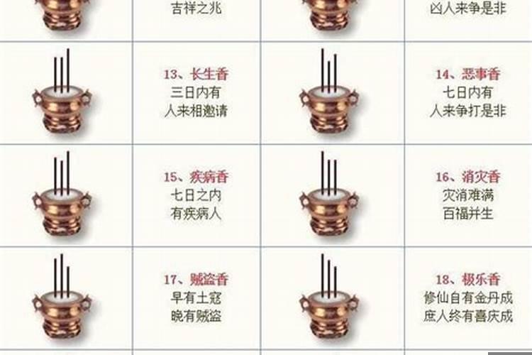 给财神上香五根香图解