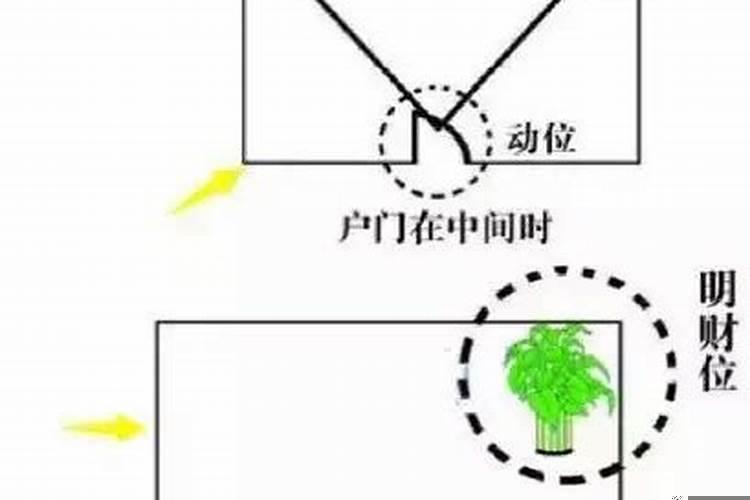 怎么样找出家中的财位？家财库位置