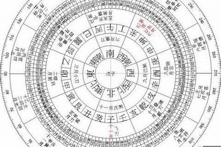 日柱为庚戌的财库