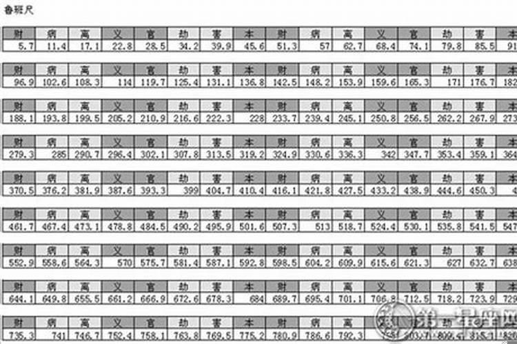 风水门的尺寸怎么量的？风水门口尺寸是量哪里