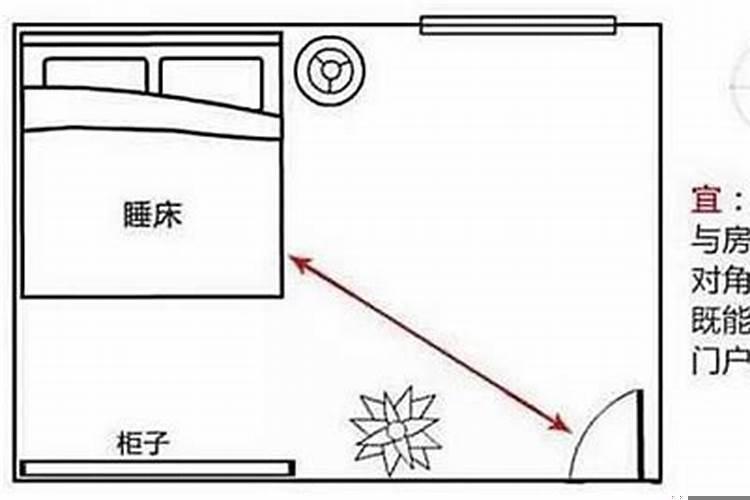 床头朝西北方向风水好不好？床头朝东睡好吗