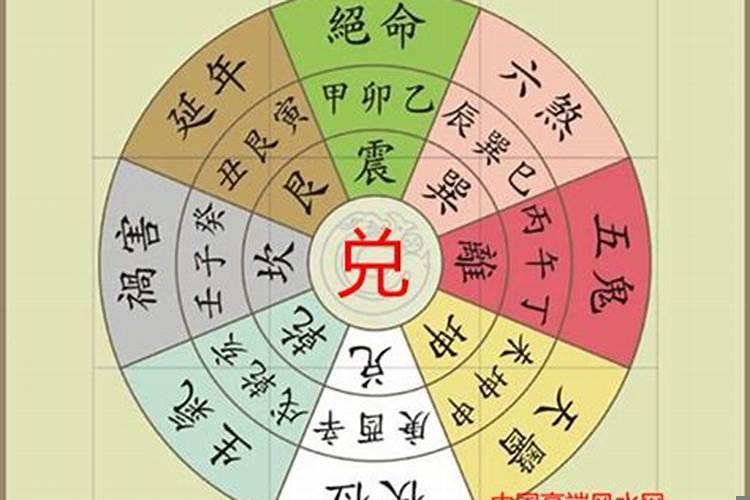 风水的八大方位