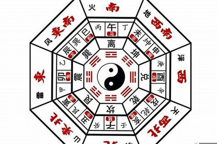 门朝东南的哪边是财位？门朝西北的房子财位在哪