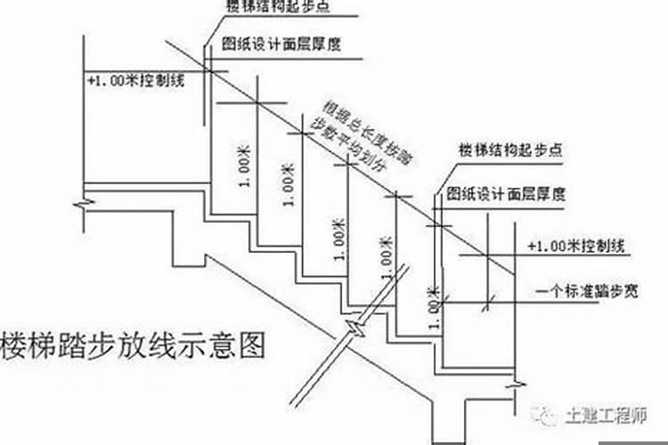 室内台阶踏步宽度不宜小于