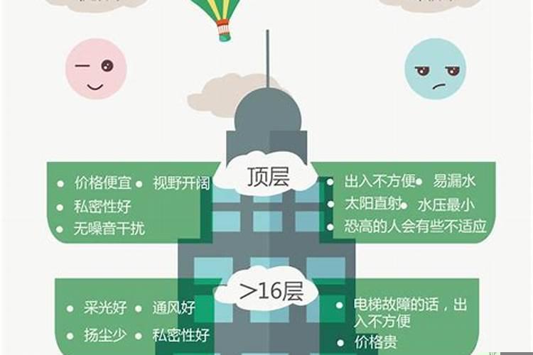 选高楼层一般不选几层？买房应买几楼好