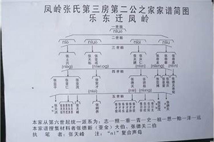 下午三点三十八分生，男孩姓张殿字辈配什么字起名最好？？顺字辈取什么名字好