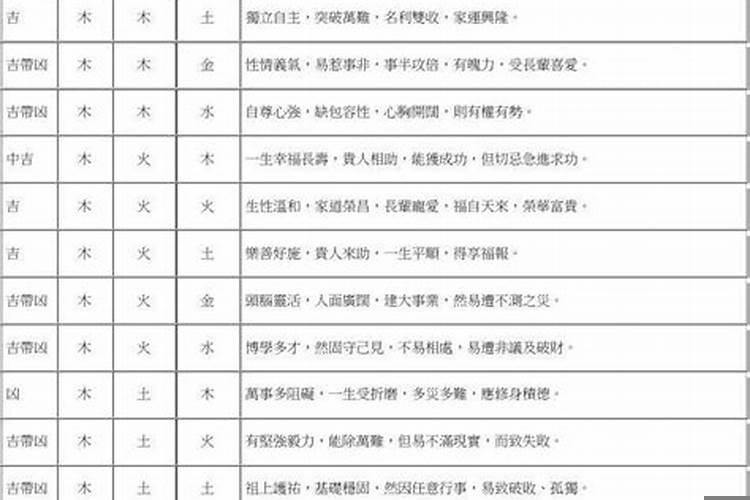 姓名三才五格配置吉凶明码表文库