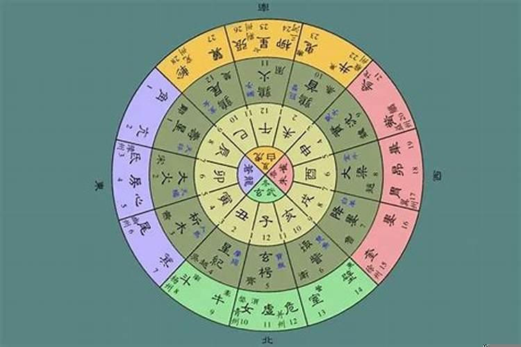 婚配的三会是什么意思？婚姻的三合是什么意思