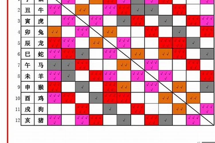 生肖婚姻配对表，很准(虎和猪八字合不合)
