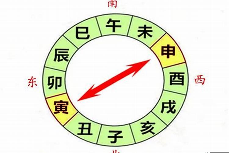 为什么寅申相冲？地支半合能解冲吗