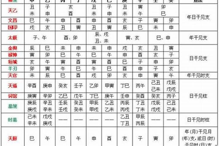 当大官的八字正确查法