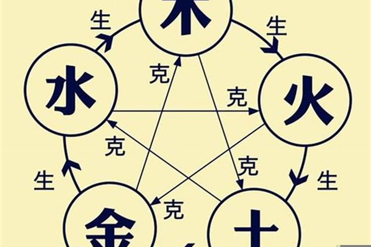 如何知道两个人的八字合不合？八字财星暗合