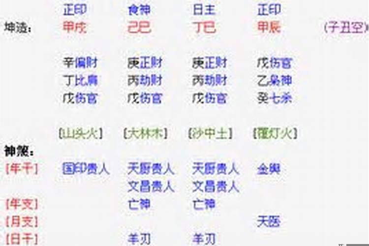 伤官和正印配吗？偏印合伤官什么意思