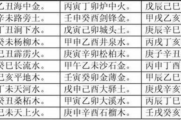 1988年龙五行属什么命纳音？1988年五行属什么木