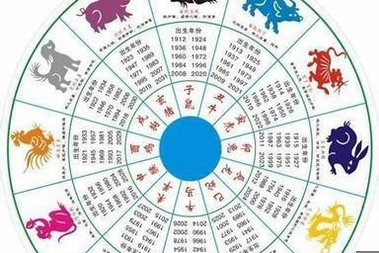 2023年生宝宝的属相 2023年必生儿子的属相是什么