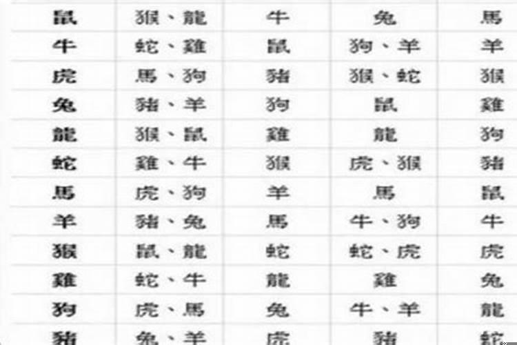 2002属马的和什么属相最配、相克？2002属马的最佳婚配对象是谁呀