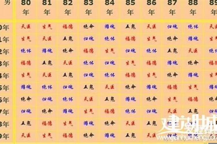 属相婚配可信吗？？属相婚姻搭配详细解说