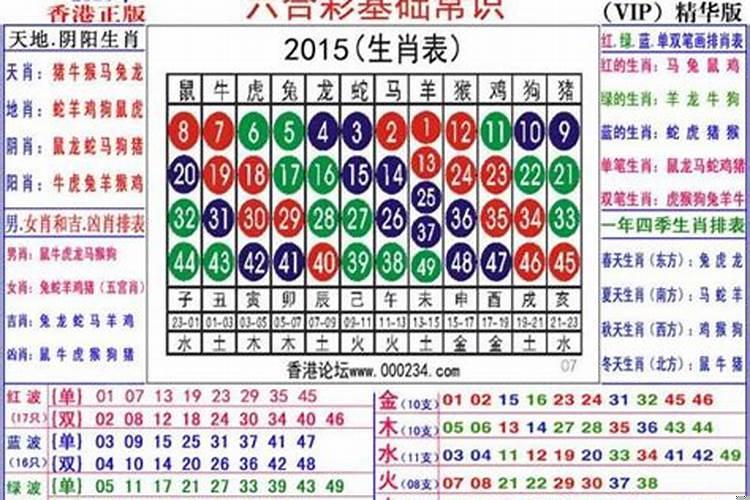 2023年今年17岁属什么生肖？2023年17岁是属什么生肖