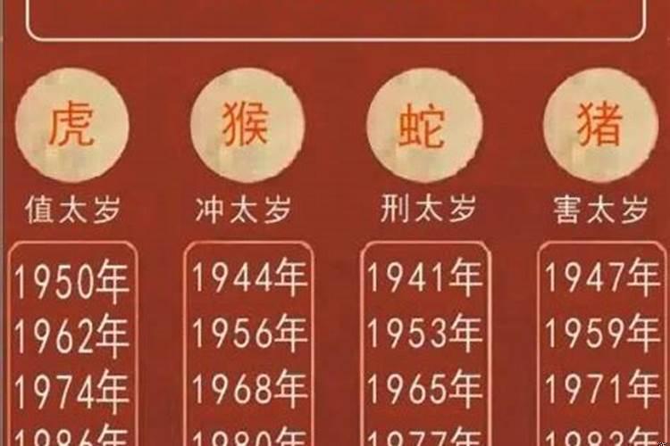 2024年什么属相犯太岁或者冲太岁？犯太岁是不是要忌讳生孩子