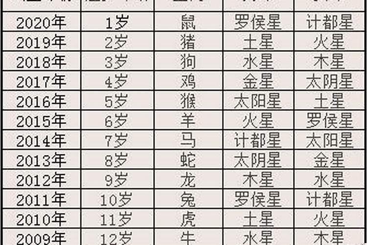 2023本命年多大年龄？2023年属什么本命年