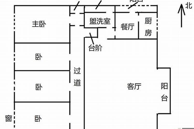 房屋坐东朝西风水好吗？五鬼位应该是什么