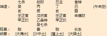 韶关哪里的大师算命好？韶关算命大师推荐