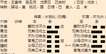 固始算命看卦准的地方在哪儿？固始算命大师推荐