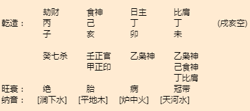 丹东算命大师推荐，丹东算命哪里准？