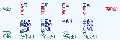 大石桥哪个地方算命准？大石桥可以算命的地方